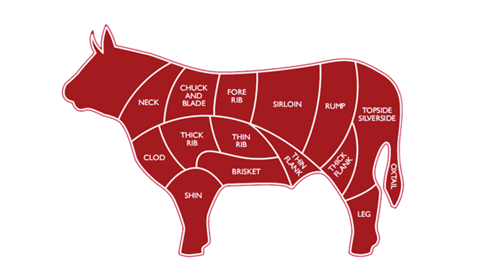 Flank hotsell steak cuts